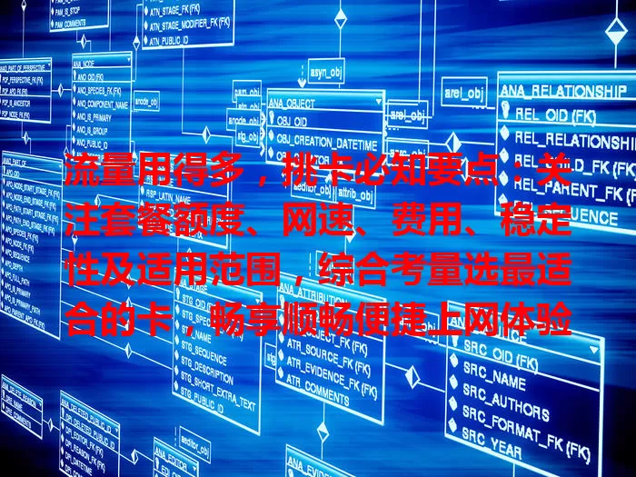流量用得多，挑卡必知要点：关注套餐额度、网速、费用、稳定性及适用范围，综合考量选最适合的卡，畅享顺畅便捷上网体验