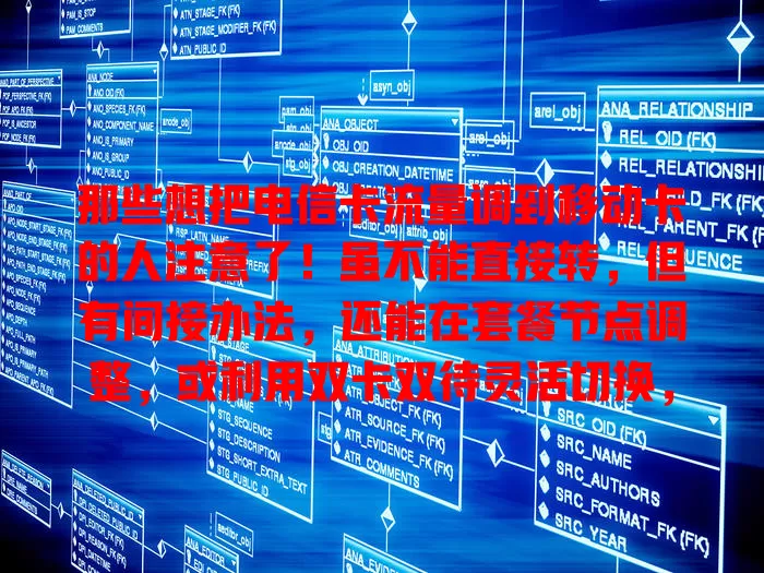 那些想把电信卡流量调到移动卡的人注意了！虽不能直接转，但有间接办法，还能在套餐节点调整，或利用双卡双待灵活切换，满足流量整合需求，从容应对流量问题